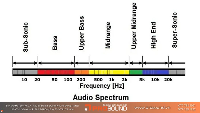 Kết luận: Tại sao bạn nên chọn sản phẩm Mid-End?